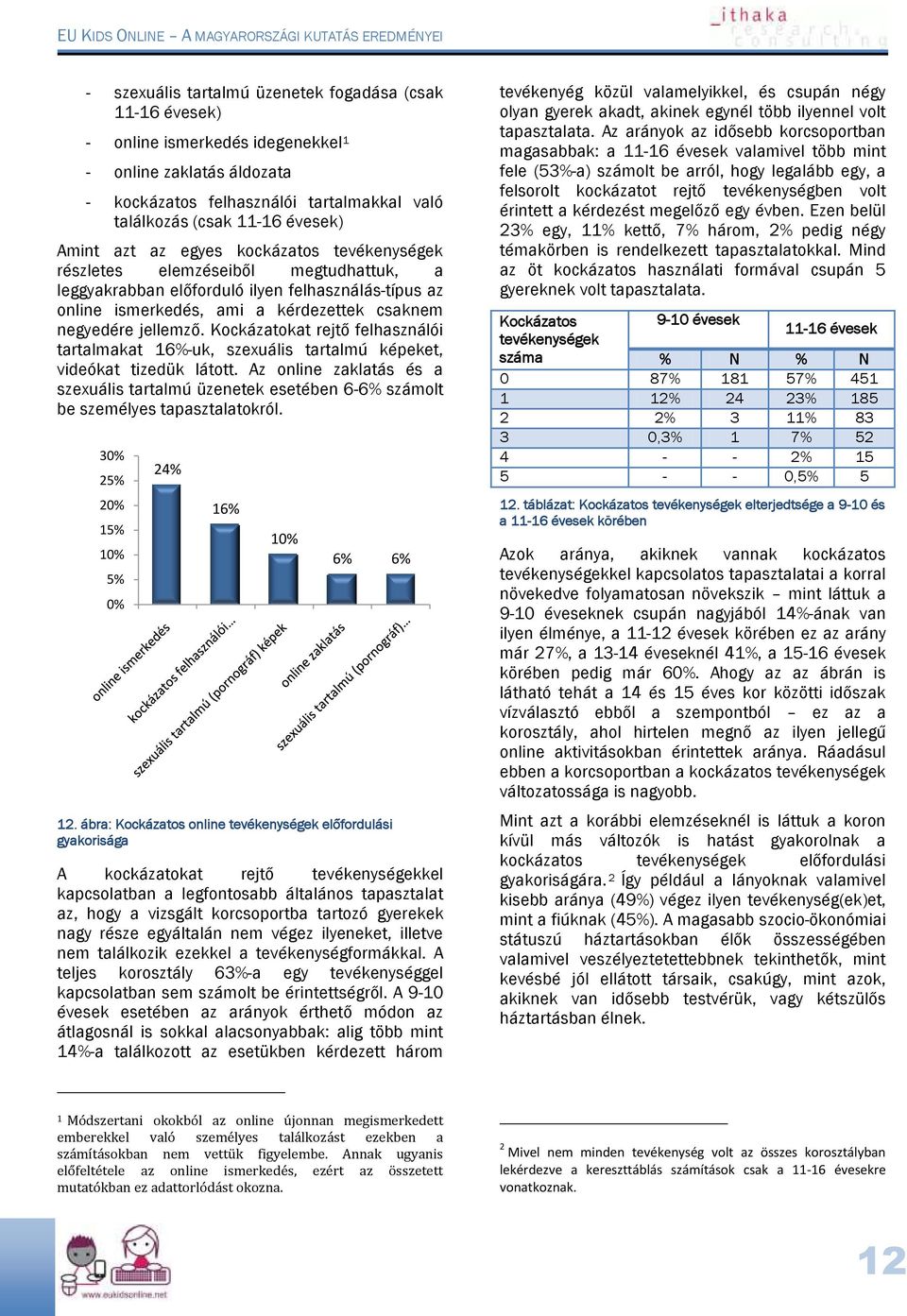 Kockázatokat rejtő felhasználói tartalmakat 16%-uk, szexuális tartalmú képeket, videókat tizedük látott.