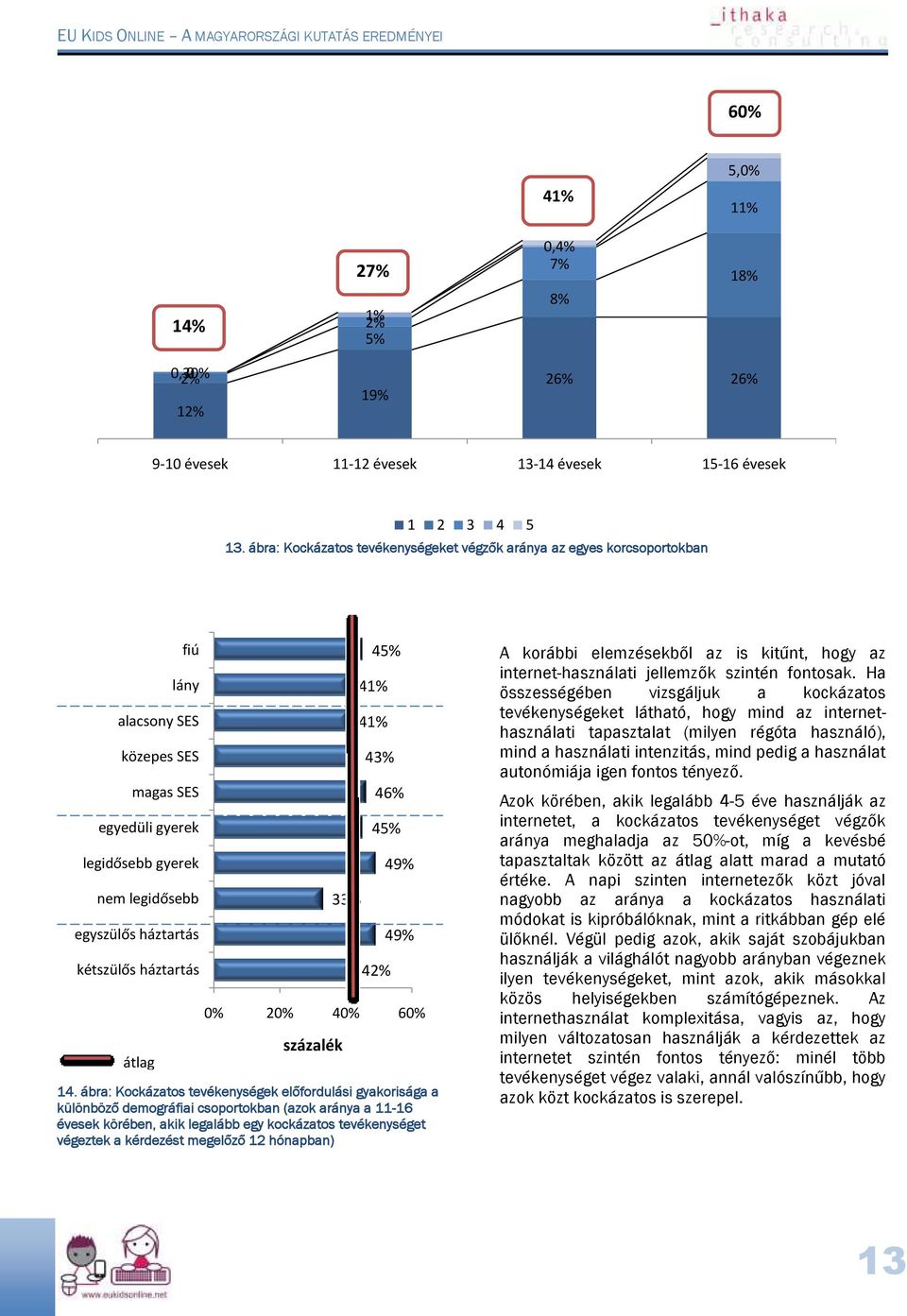 háztartás 33% 45% 41% 41% 43% 46% 45% 42% 49% 49% 0% 20% 40% 60% százalék 14.