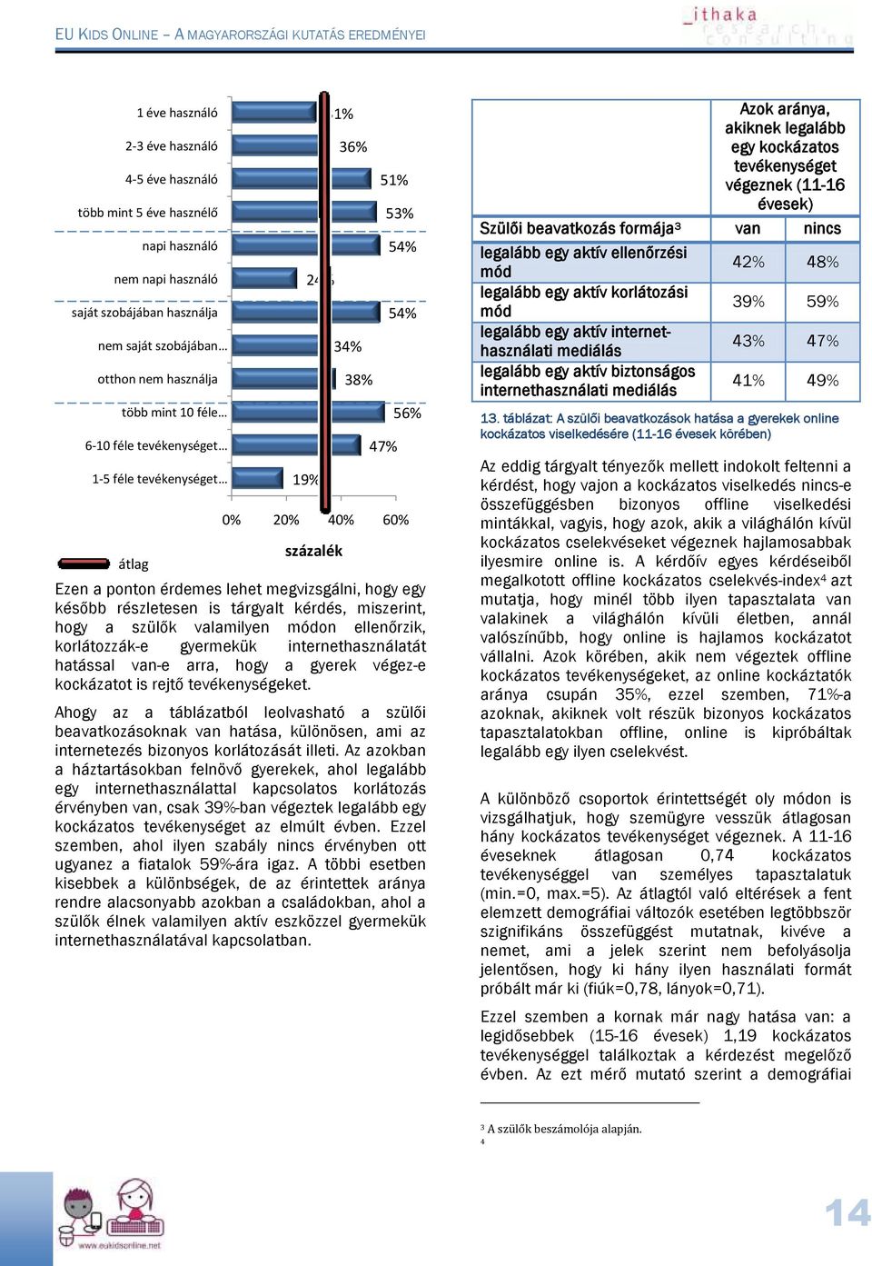 kérdés, miszerint, hogy a szülők valamilyen módon ellenőrzik, korlátozzák-e gyermekük internethasználatát hatással van-e arra, hogy a gyerek végez-e kockázatot is rejtő tevékenységeket.