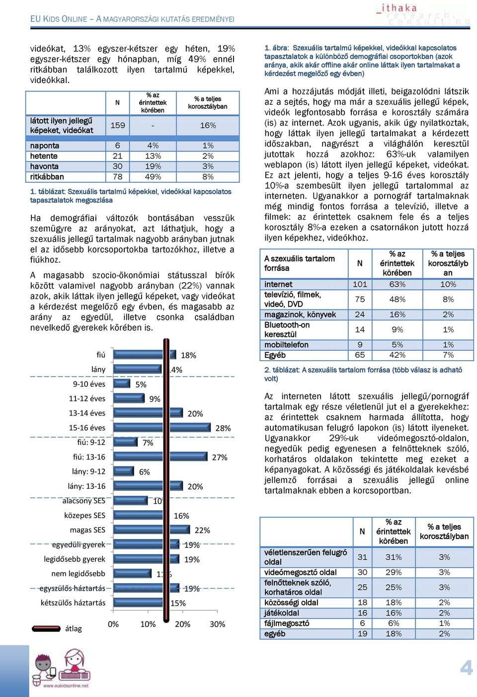 táblázat: Szexuális tartalmú képekkel, videókkal kapcsolatos tapasztalatok megoszlása Ha demográfiai változók bontásában vesszük szemügyre az arányokat, azt láthatjuk, hogy a szexuális jellegű