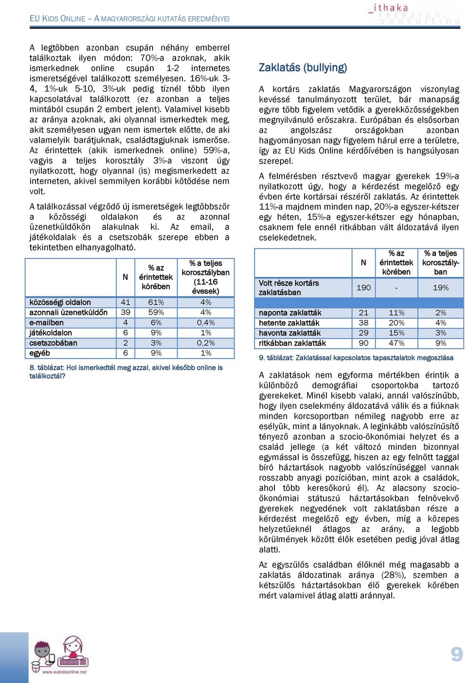 Valamivel kisebb az aránya azoknak, aki olyannal ismerkedtek meg, akit személyesen ugyan nem ismertek előtte, de aki valamelyik barátjuknak, családtagjuknak ismerőse.