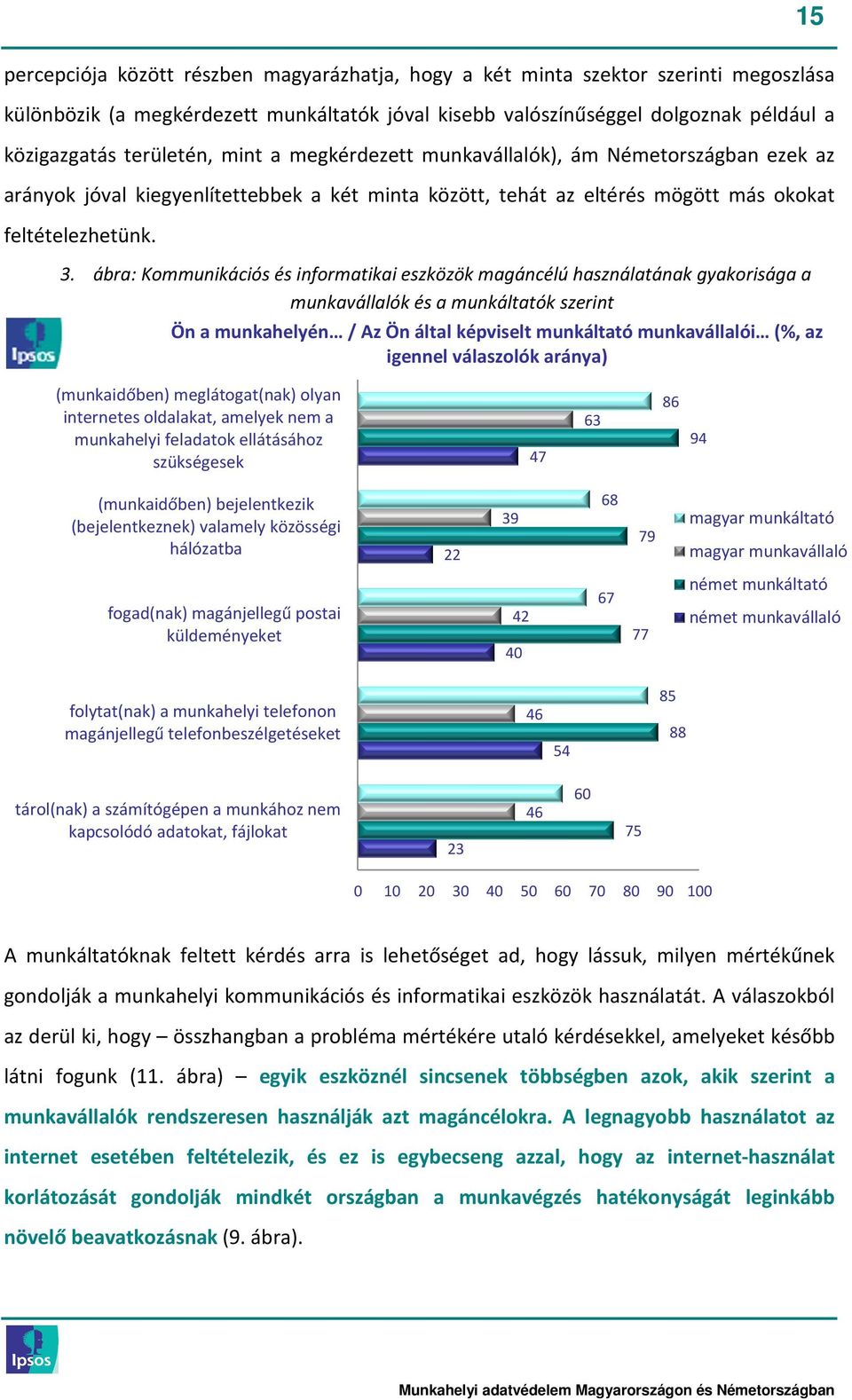 ábra: Kommunikációs és informatikai eszközök magáncélú használatának gyakorisága a munkavállalók és a munkáltatók szerint Ön a munkahelyén / Az Ön által képviselt munkáltató munkavállalói (%, az