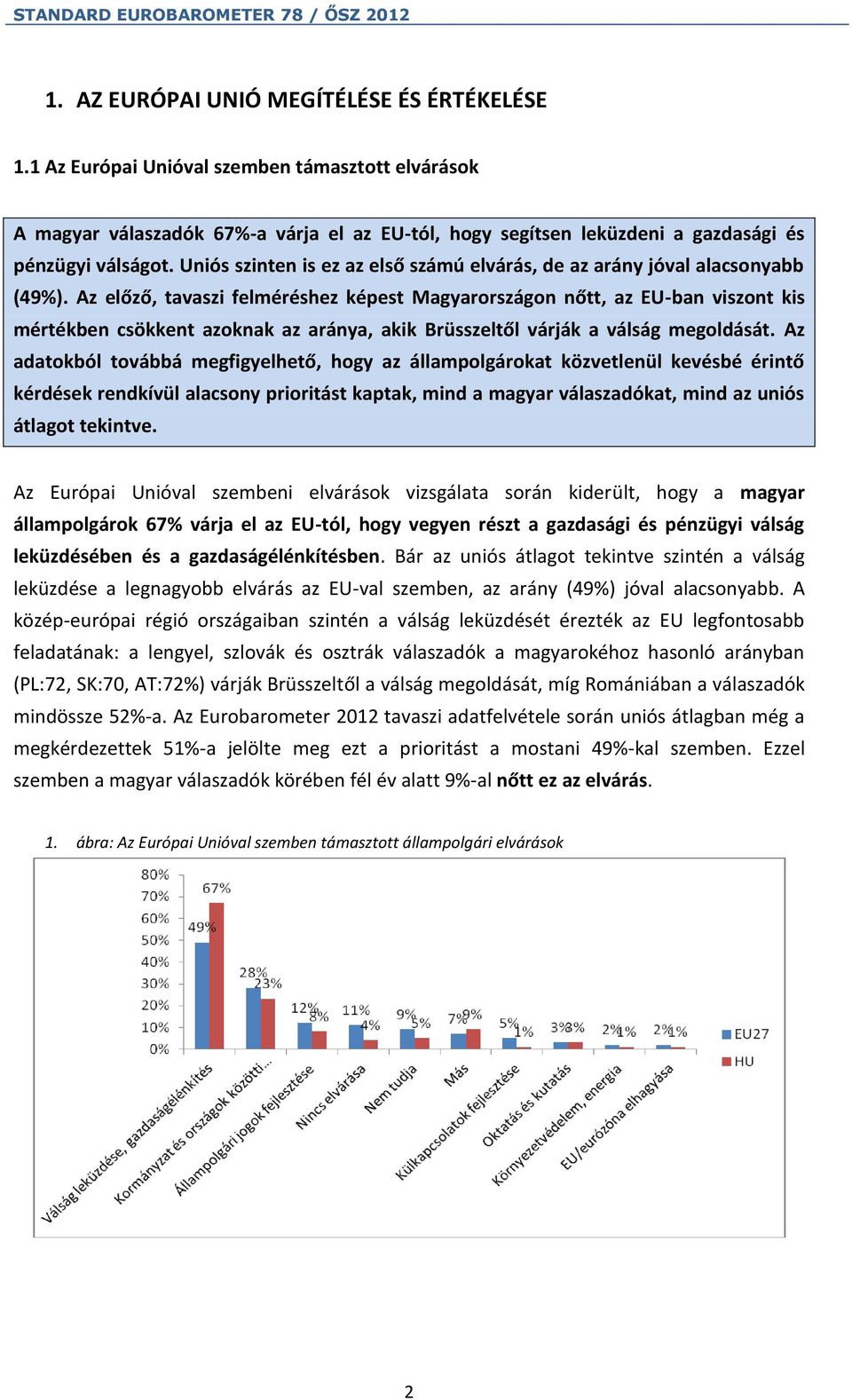 Az előző, tavaszi felméréshez képest Magyarországon nőtt, az EU-ban viszont kis mértékben csökkent azoknak az aránya, akik Brüsszeltől várják a válság megoldását.