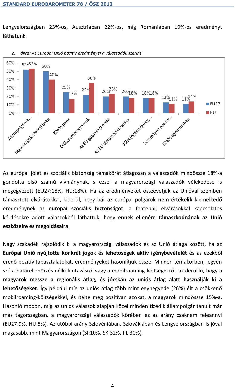 %-os, míg Romániában 19%-os eredményt láthatunk. 2.