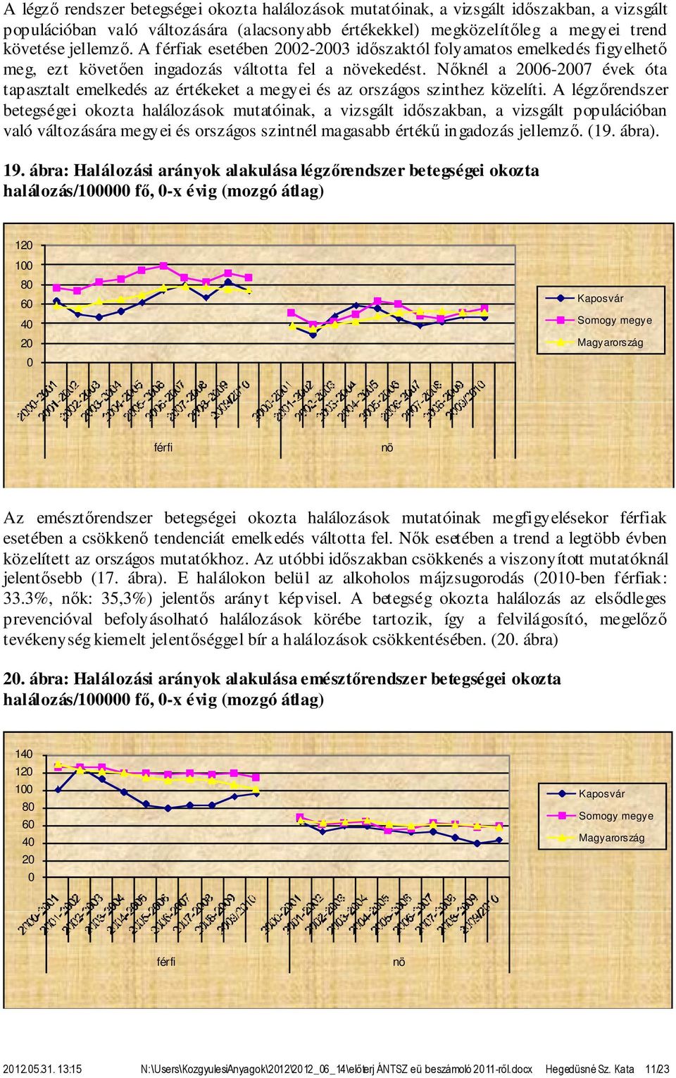 Nőknél a 26-27 évek óta tapasztalt emelkedés az értékeket a megyei és az országos szinthez közelíti.