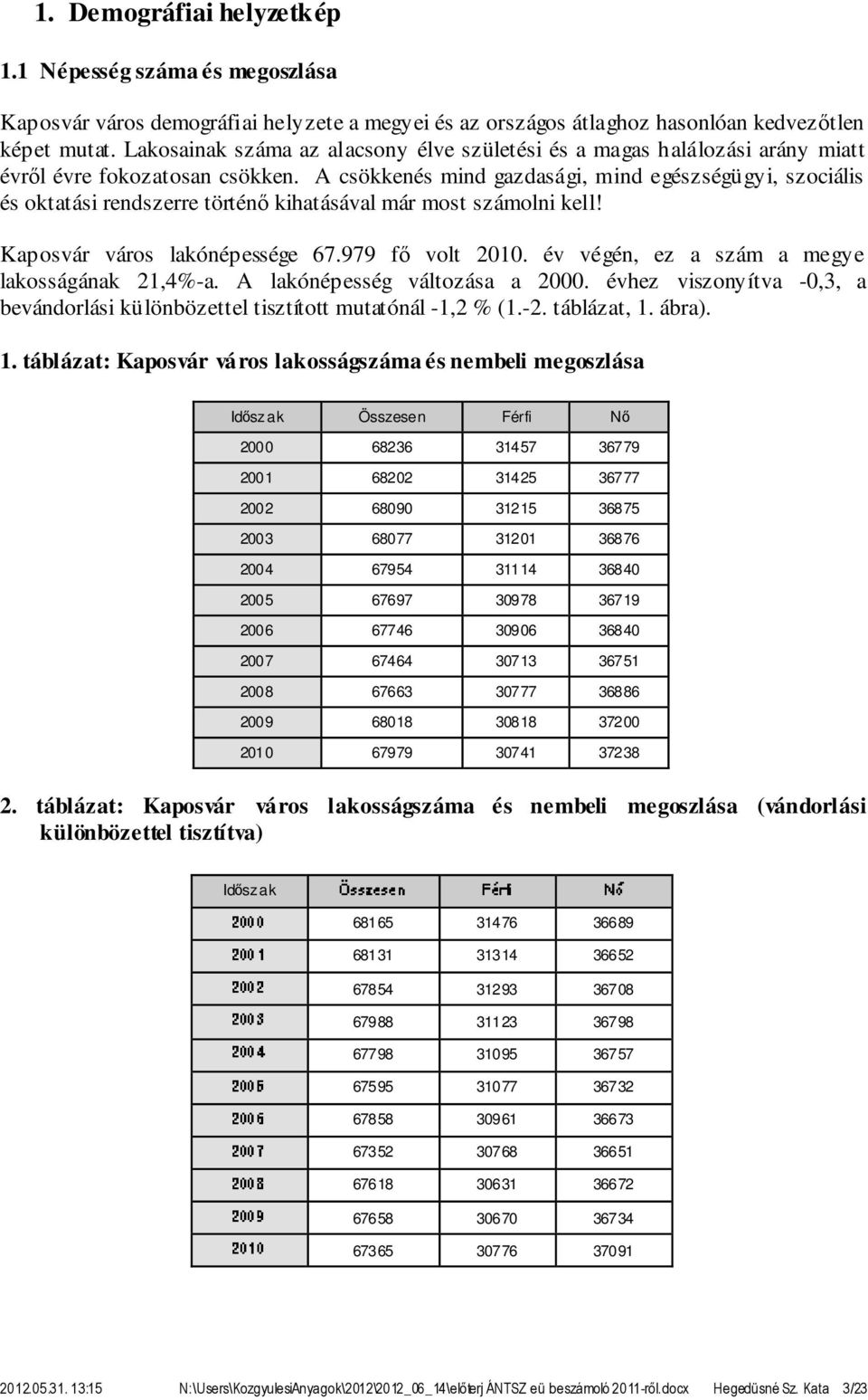 Lakosainak száma az alacsony élve születési és a magas halálozási arány miatt évről évre fokozatosan csökken.