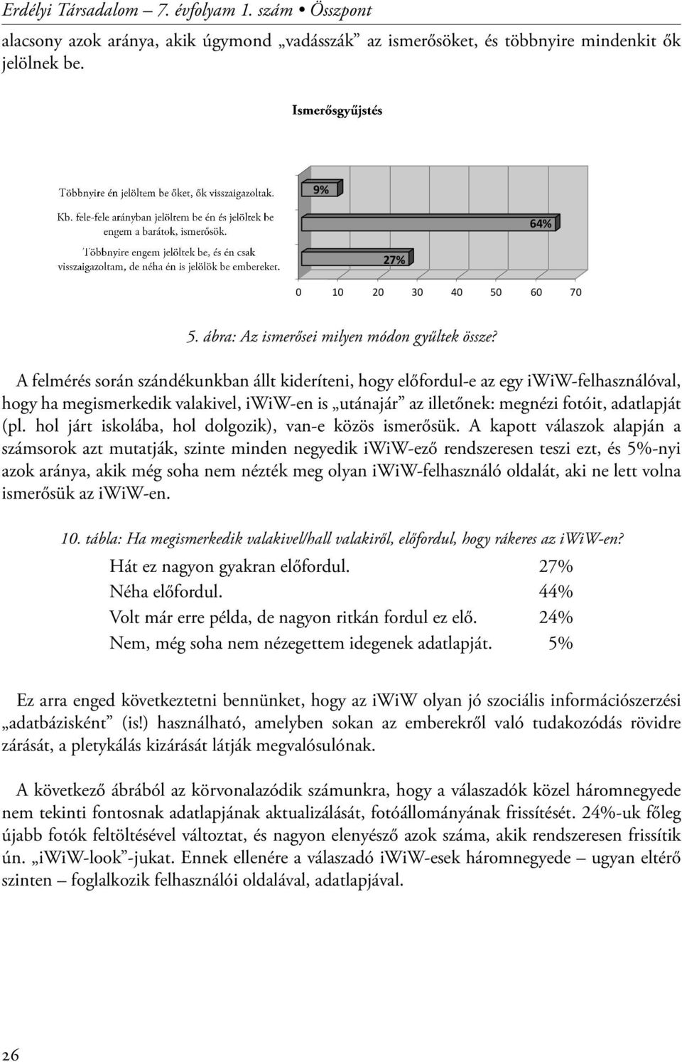 A felmérés során szándékunkban állt kideríteni, hogy előfordul-e az egy iwiw-felhasználóval, hogy ha megismerkedik valakivel, iwiw-en is utánajár az illetőnek: megnézi fotóit, adatlapját (pl.