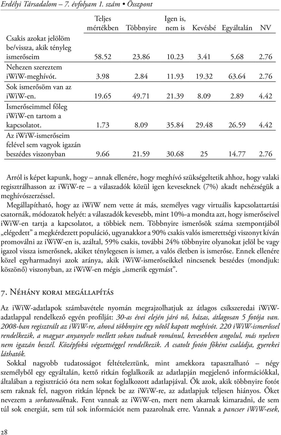 84 29.48 26.59 4.42 Az iwiw-ismerőseim felével sem vagyok igazán beszédes viszonyban 9.66 21.59 30.68 25 14.77 2.