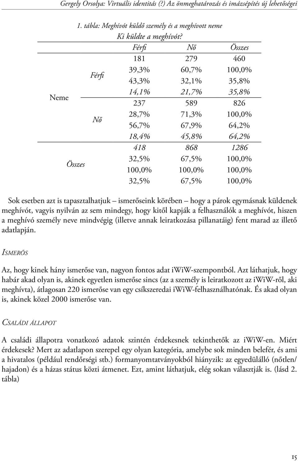 100,0% 100,0% 100,0% 100,0% 32,5% 67,5% 100,0% Sok esetben azt is tapasztalhatjuk ismerőseink körében hogy a párok egymásnak küldenek meghívót, vagyis nyilván az sem mindegy, hogy kitől kapják a