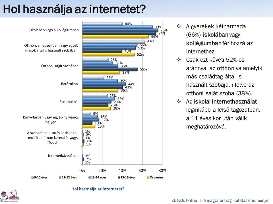 utazás közben (pl.