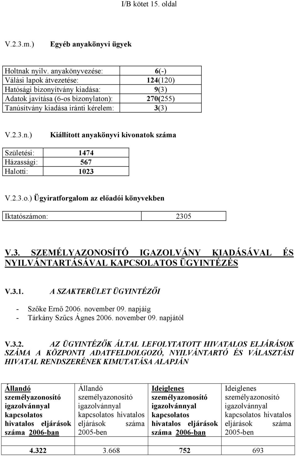 2.3.o.) Ügyiratforgalom az előadói könyvekben Iktatószámon: 2305 V.3. SZEMÉLYAZONOSÍTÓ IGAZOLVÁNY KIADÁSÁVAL ÉS NYILVÁNTARTÁSÁVAL KAPCSOLATOS ÜGYINTÉZÉS V.3.1.