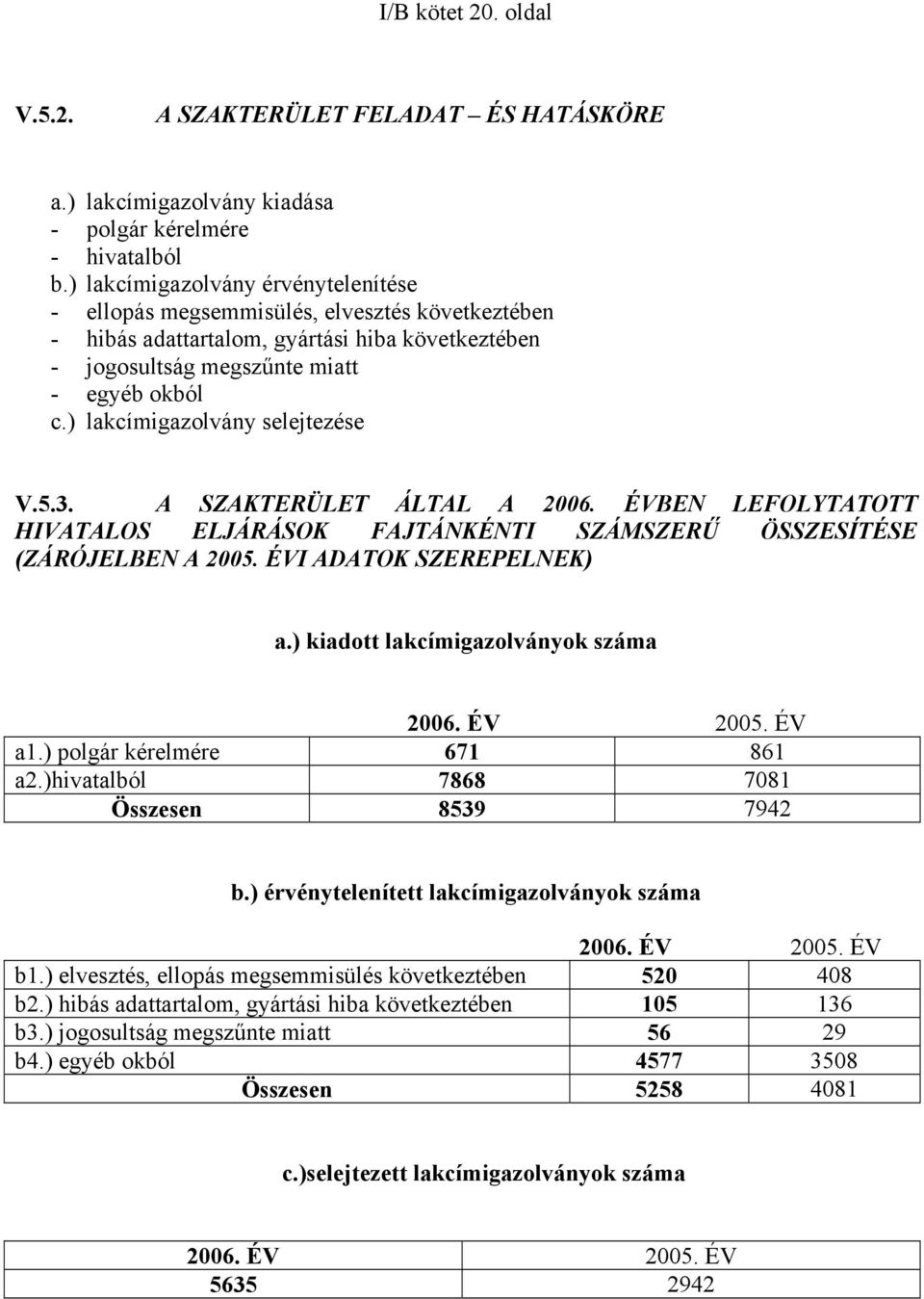 ) lakcímigazolvány selejtezése V.5.3. A SZAKTERÜLET ÁLTAL A 2006. ÉVBEN LEFOLYTATOTT HIVATALOS ELJÁRÁSOK FAJTÁNKÉNTI SZÁMSZERŰ ÖSSZESÍTÉSE (ZÁRÓJELBEN A 2005. ÉVI ADATOK SZEREPELNEK) a.