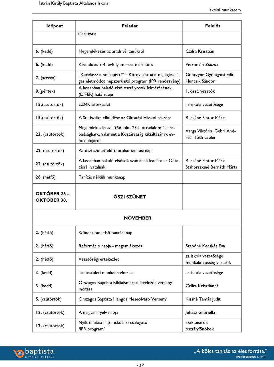 Környezettudatos, egészséges életmódot népszerűsítő program (IPR rendezvény) A lassabban haladó első osztályosok felmérésének (DIFER) határideje Gönczyné Gyöngyösi Edit Huncsik Sándor 1. oszt. vezetők 15.