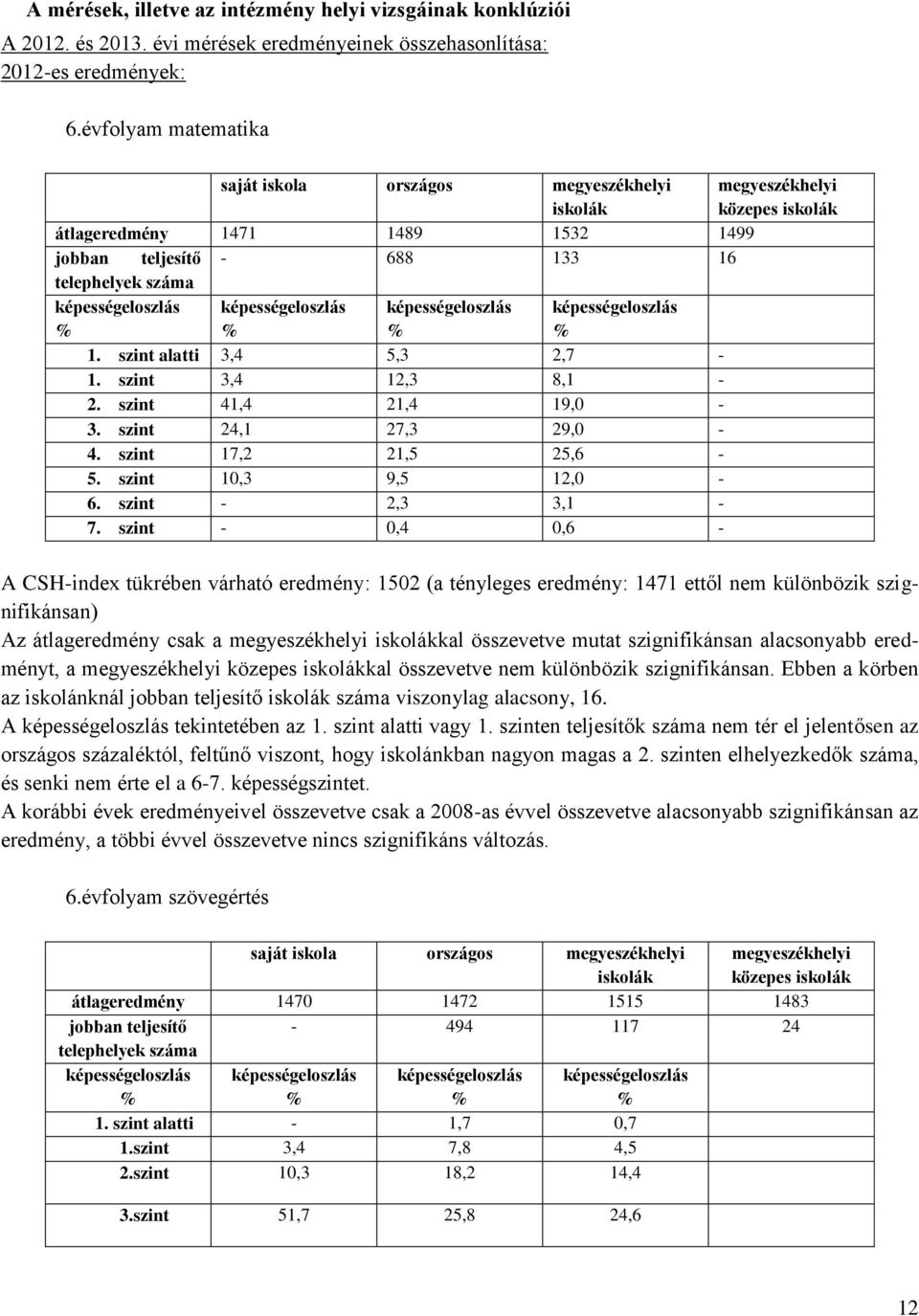 szint alatti 3,4 5,3 2,7-1. szint 3,4 12,3 8,1-2. szint 41,4 21,4 19,0-3. szint 24,1 27,3 29,0-4. szint 17,2 21,5 25,6-5. szint 10,3 9,5 12,0-6. szint - 2,3 3,1-7.