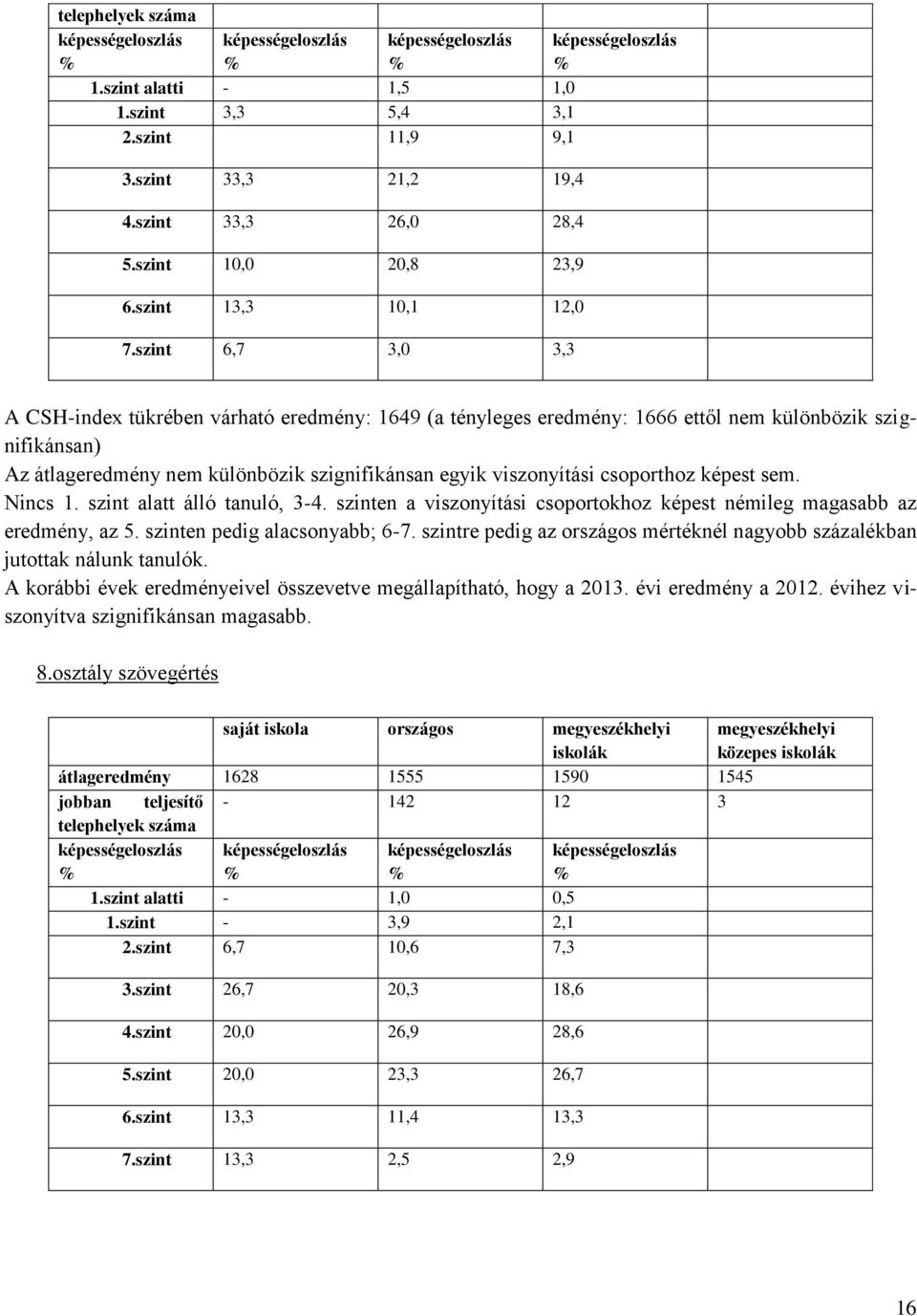 csoporthoz képest sem. Nincs 1. szint alatt álló tanuló, 3-4. szinten a viszonyítási csoportokhoz képest némileg magasabb az eredmény, az 5. szinten pedig alacsonyabb; 6-7.