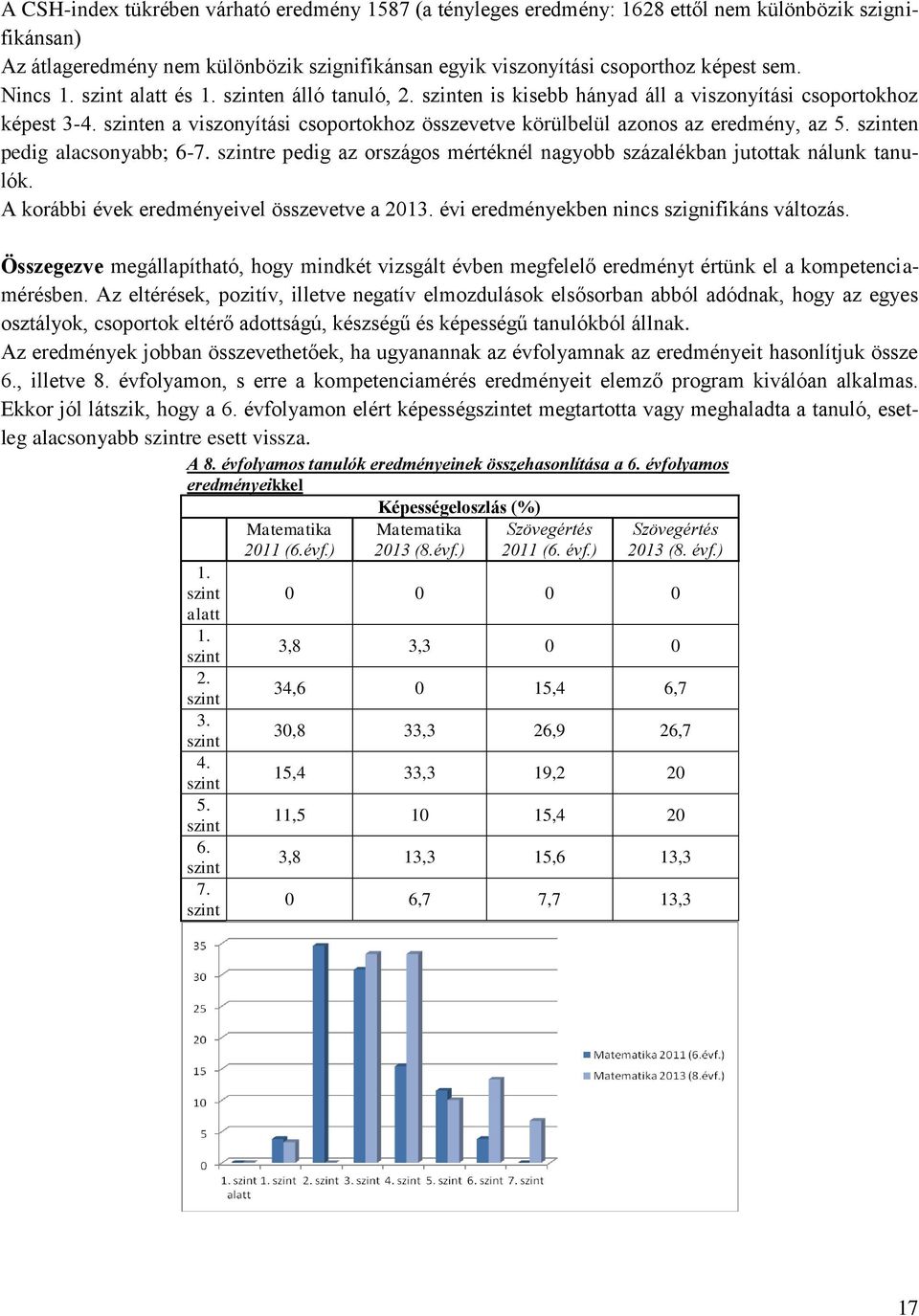 szinten a viszonyítási csoportokhoz összevetve körülbelül azonos az eredmény, az 5. szinten pedig alacsonyabb; 6-7. szintre pedig az országos mértéknél nagyobb százalékban jutottak nálunk tanulók.