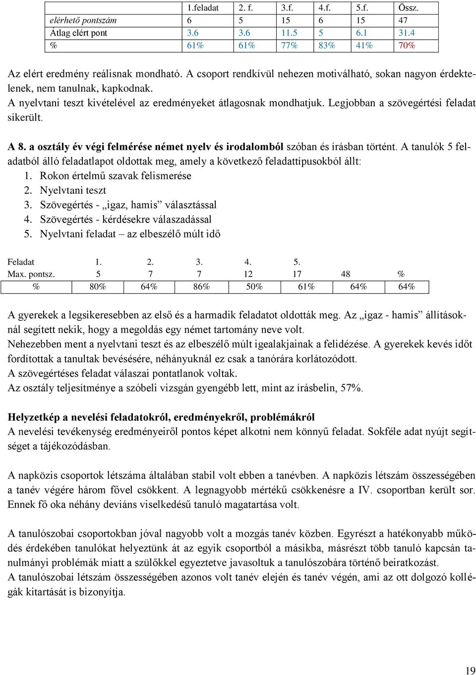 Legjobban a szövegértési feladat sikerült. A 8. a osztály év végi felmérése német nyelv és irodalomból szóban és írásban történt.