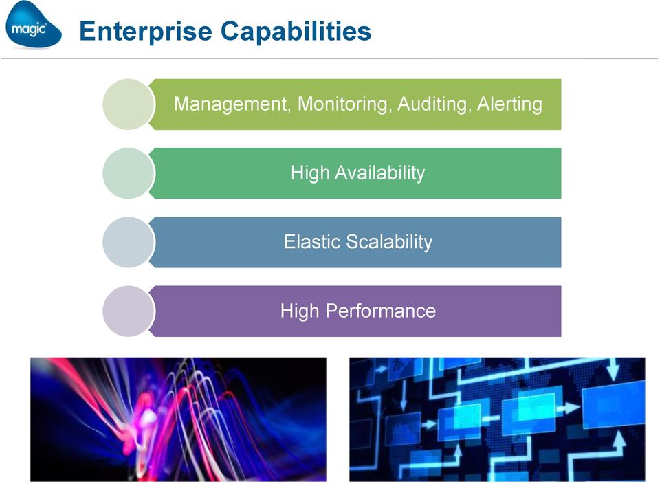 Auditing, Alerting High