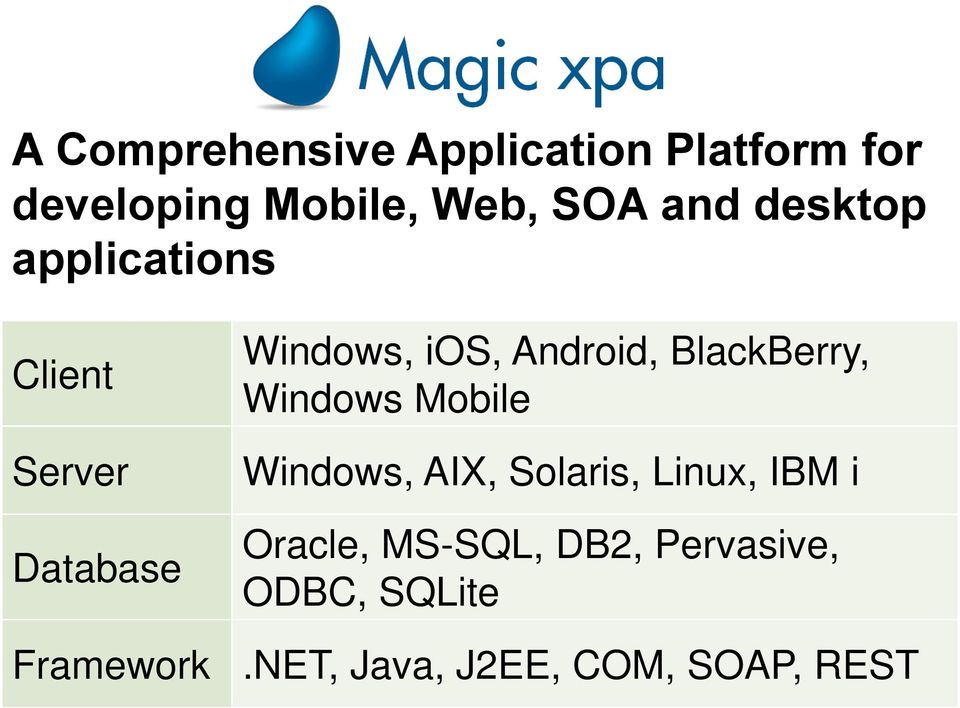 BlackBerry, Windows Mobile Windows, AIX, Solaris, Linux, IBM i Oracle,