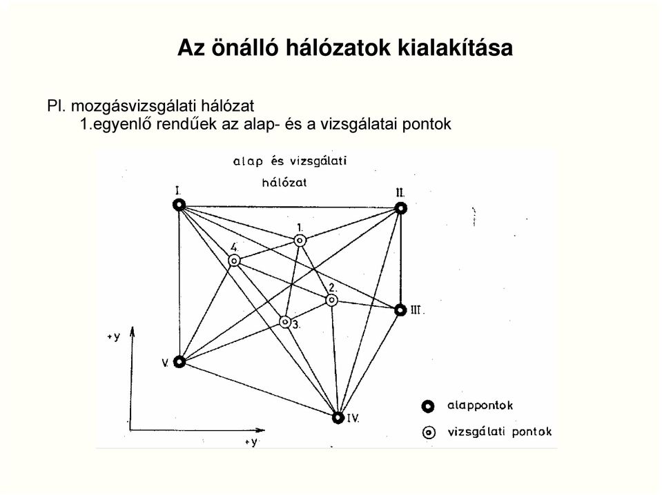 mozgásvizsgálati hálózat 1.