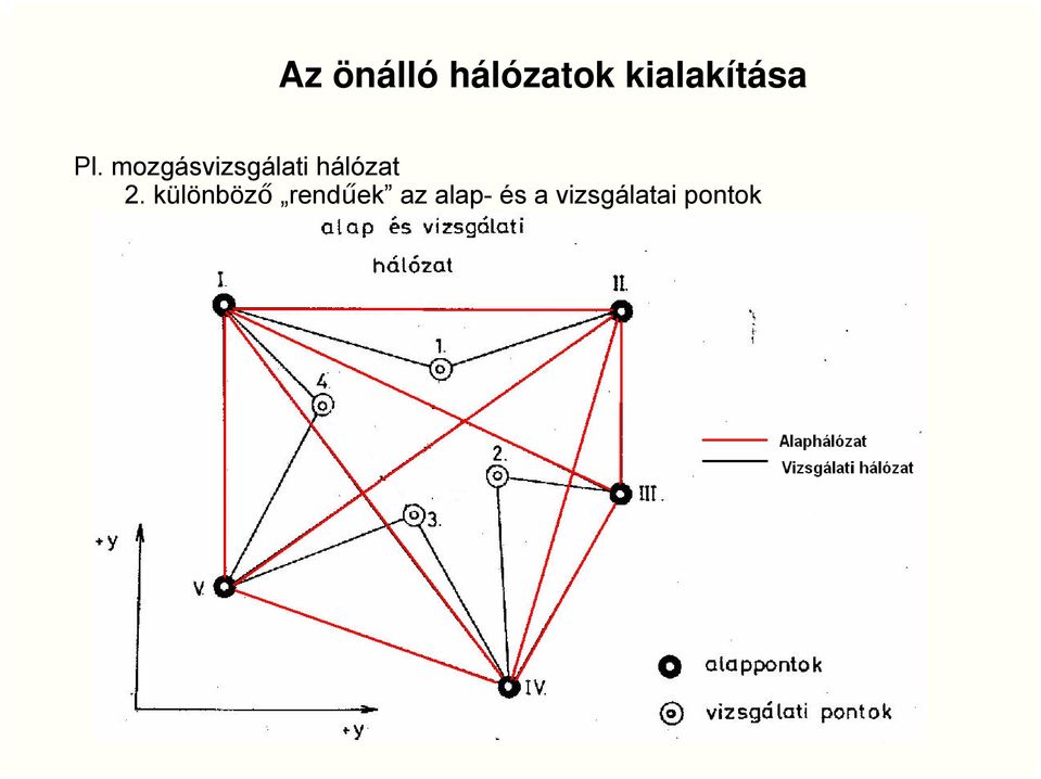 mozgásvizsgálati hálózat 2.