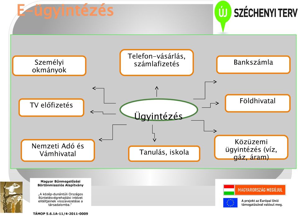 számlafizetés Bankszámla Földhivatal Ügyintézés