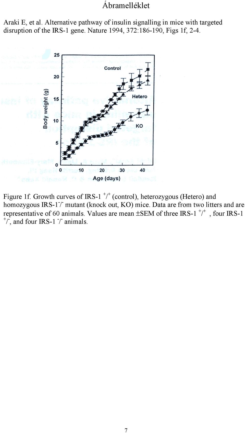 Nature 1994, 372:186-190, Figs 1f, 2-4. Figure 1f.