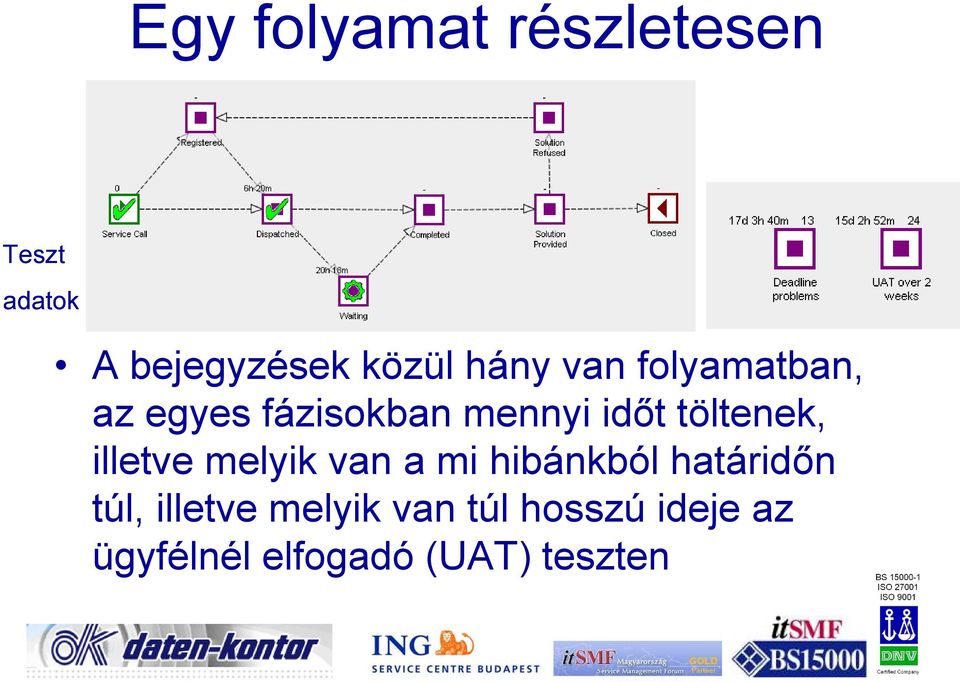 töltenek, illetve melyik van a mi hibánkból határidőn túl,