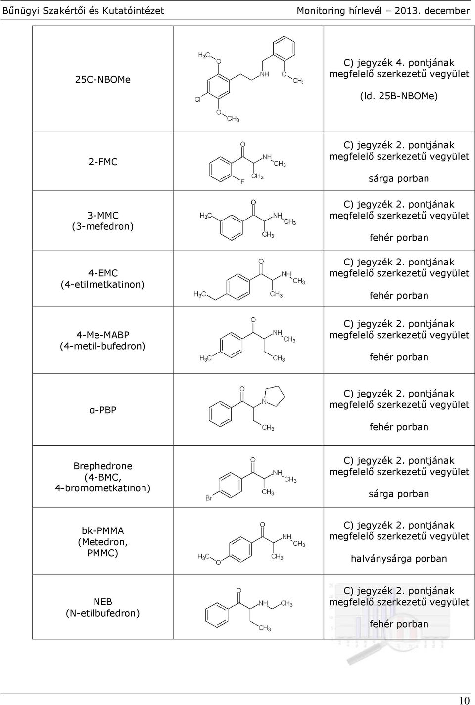 pontjának α-pbp C) jegyzék 2. pontjának Brephedrone (4-BMC, 4-bromometkatinon) C) jegyzék 2.