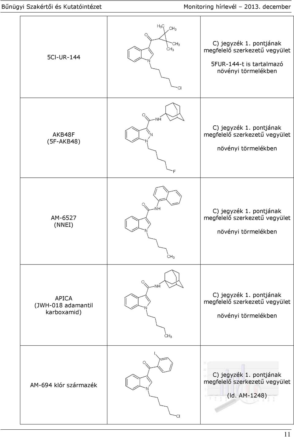 APICA (JWH-018 adamantil