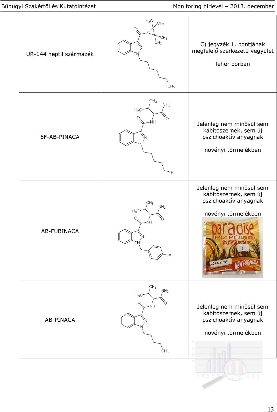 5F-AB-PINACA