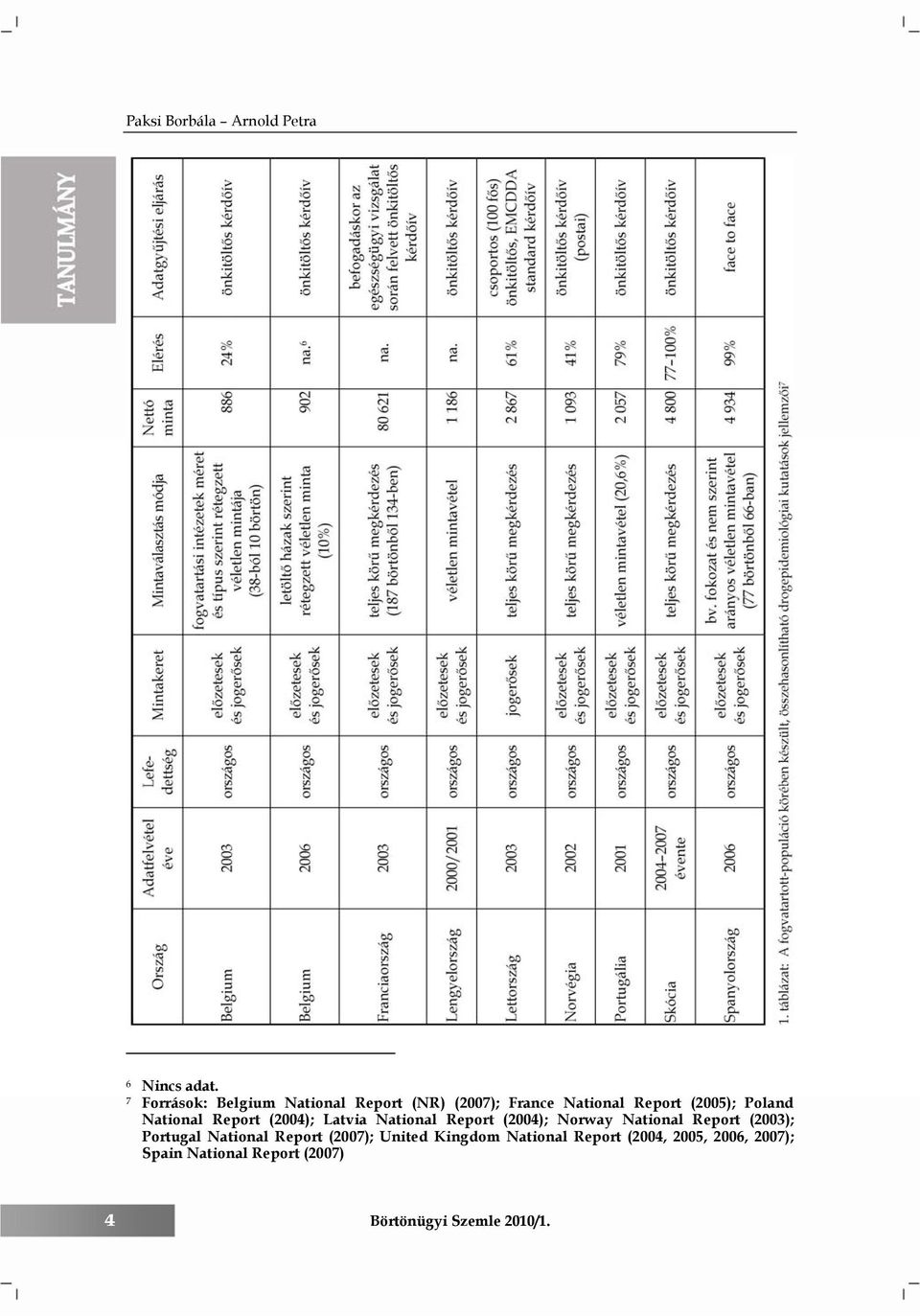 National Report (2004); Latvia National Report (2004); Norway National Report (2003);