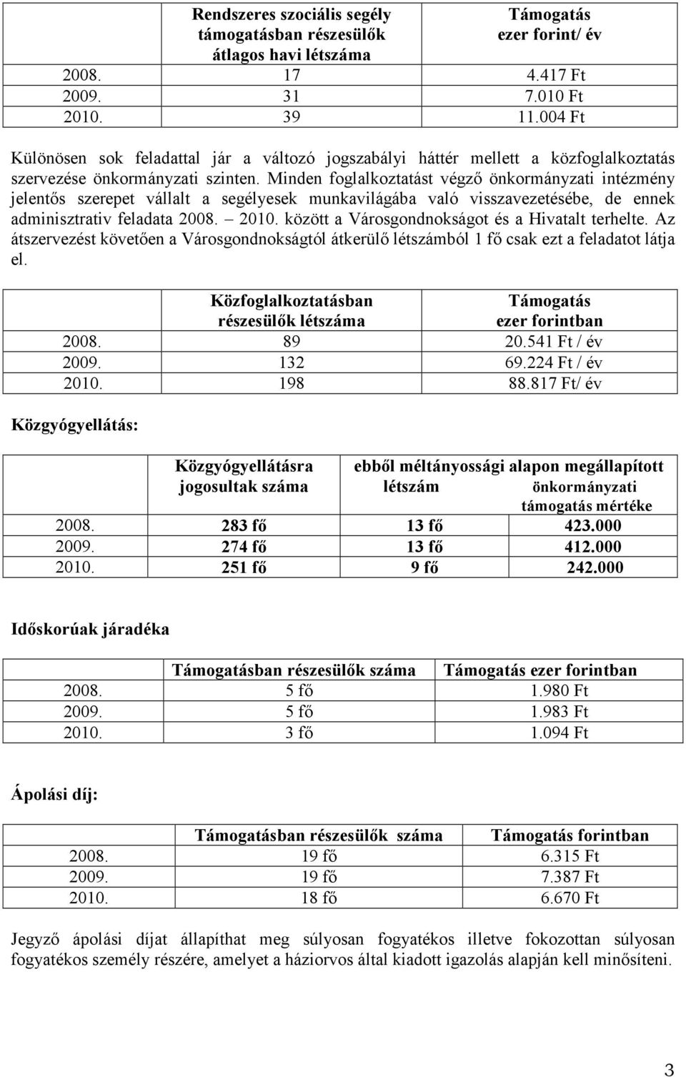 Minden foglalkoztatást végző önkormányzati intézmény jelentős szerepet vállalt a segélyesek munkavilágába való visszavezetésébe, de ennek adminisztrativ feladata 2008. 2010.