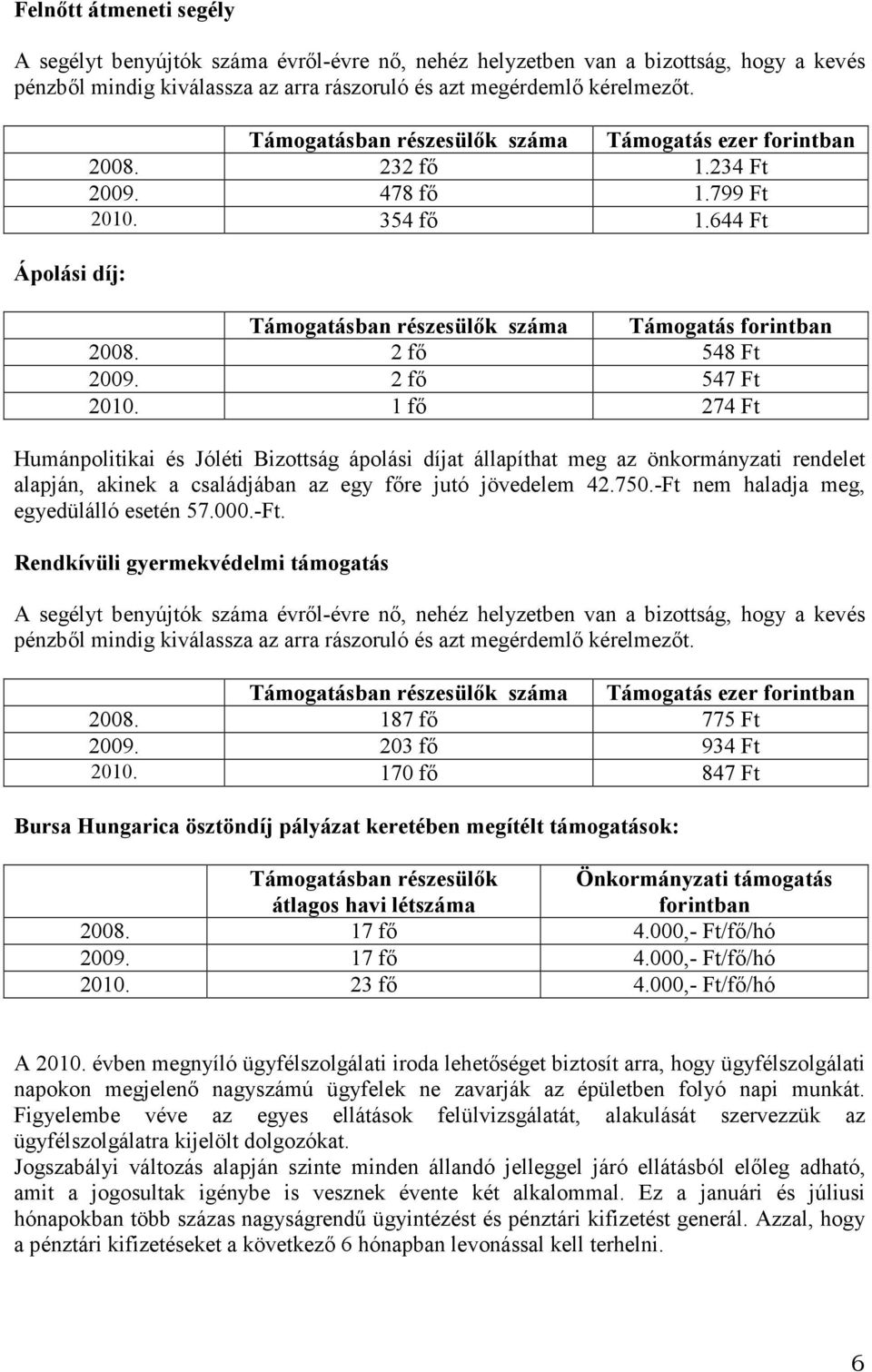 2 fő 548 Ft 2009. 2 fő 547 Ft 2010. 1 fő 274 Ft Humánpolitikai és Jóléti Bizottság ápolási díjat állapíthat meg az önkormányzati rendelet alapján, akinek a családjában az egy főre jutó jövedelem 42.