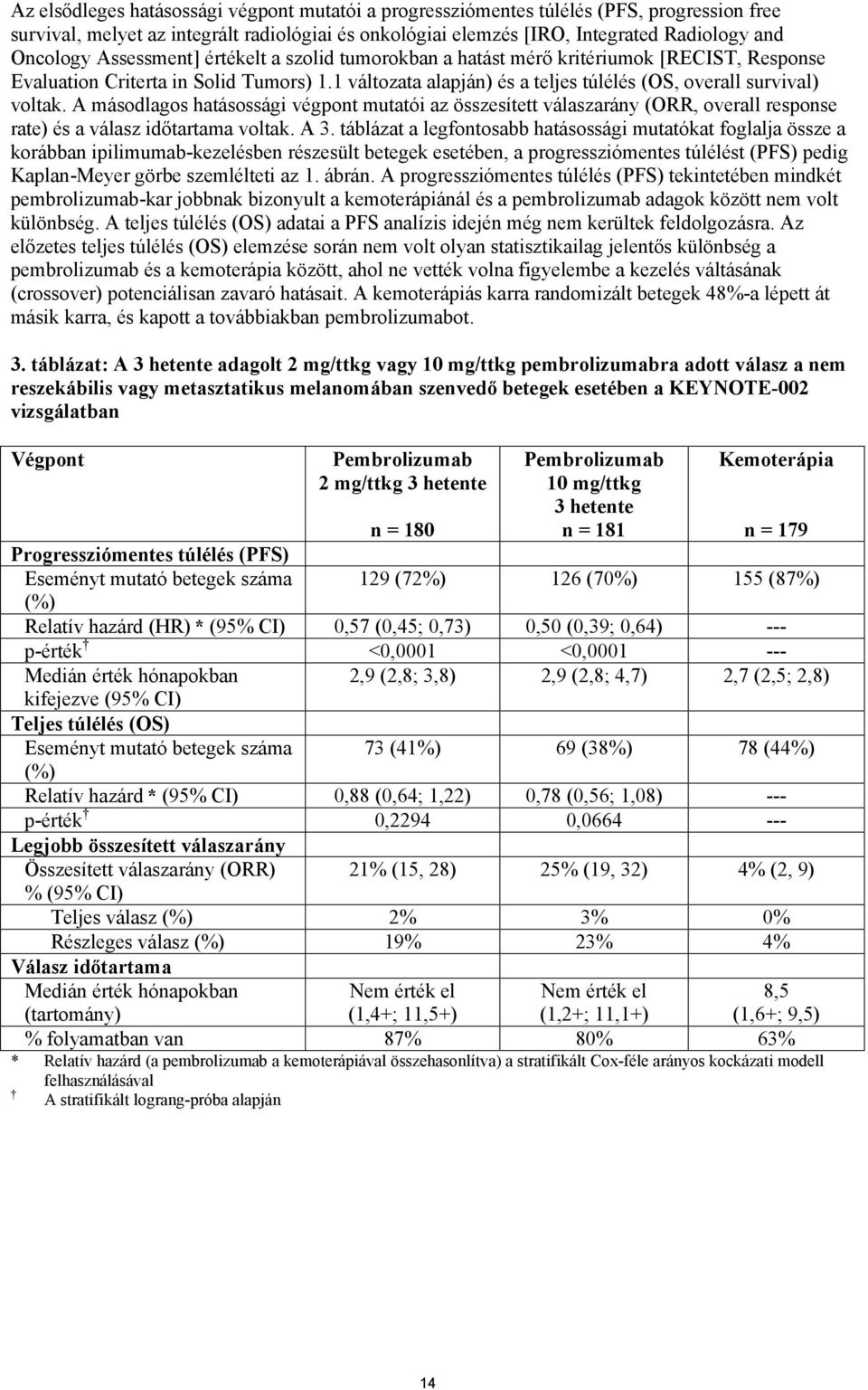 A másodlagos hatásossági végpont mutatói az összesített válaszarány (ORR, overall response rate) és a válasz időtartama voltak. A 3.