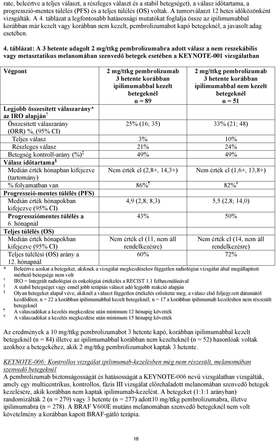 táblázat a legfontosabb hatásossági mutatókat foglalja össze az ipilimumabbal korábban már kezelt vagy korábban nem kezelt, pembrolizumabot kapó betegeknél, a javasolt adag esetében. 4.