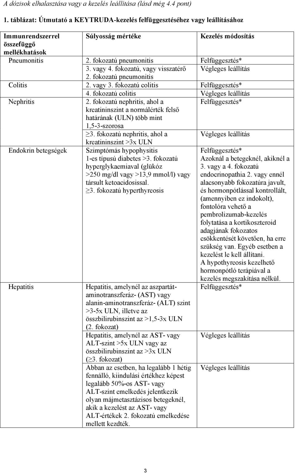 fokozatú pneumonitis Felfüggesztés* 3. vagy 4. fokozatú, vagy visszatérő Végleges leállítás 2. fokozatú pneumonitis Colitis 2. vagy 3. fokozatú colitis Felfüggesztés* 4.