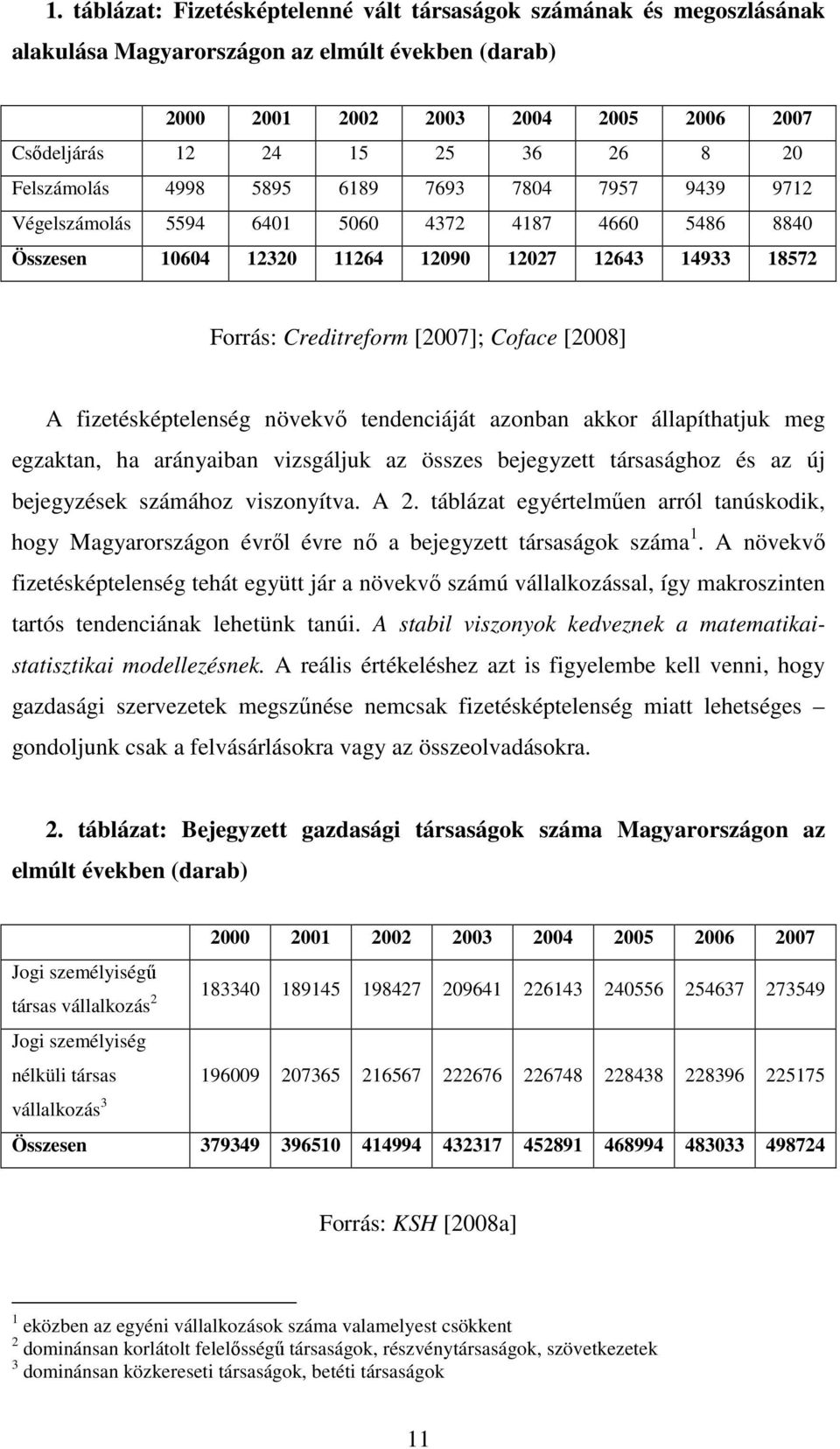 [2008] A fizetésképtelenség növekvı tendenciáját azonban akkor állapíthatjuk meg egzaktan, ha arányaiban vizsgáljuk az összes bejegyzett társasághoz és az új bejegyzések számához viszonyítva. A 2.