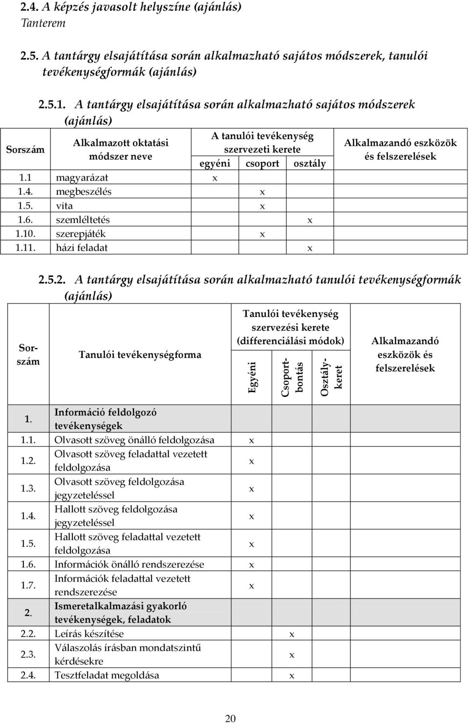 megbeszélés 1.5. vita 1.6. szemléltetés 1.10. szerepjáték 1.11. házi feladat Sorszám Alkalmazandó eszközök és felszerelések 2.