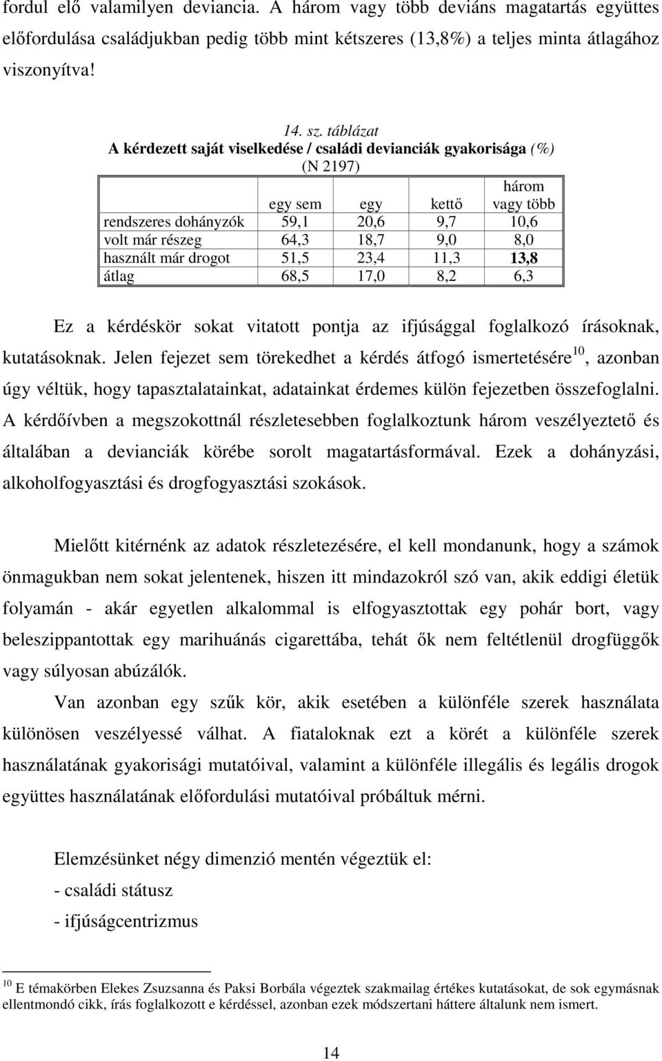 használt már drogot 51,5 23,4 11,3 13,8 átlag 68,5 17,0 8,2 6,3 Ez a kérdéskör sokat vitatott pontja az ifjúsággal foglalkozó írásoknak, kutatásoknak.