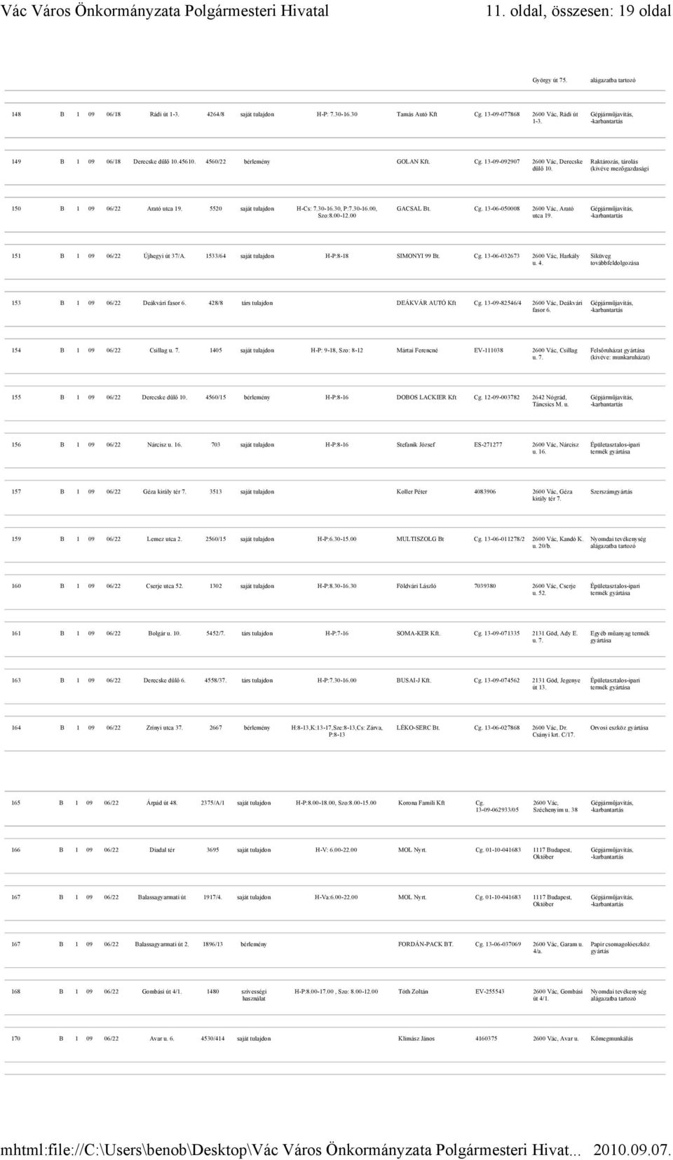 00-12.00 GACSAL Bt. Cg. 13-06-050008 2600 Vác, Arató utca 19. 151 B 1 09 06/22 Újhegyi út 37/A. 1533/64 saját tulajdon H-P:8-18 SIMONYI 99 Bt. Cg. 13-06-032673 2600 Vác, Harkály u. 4.