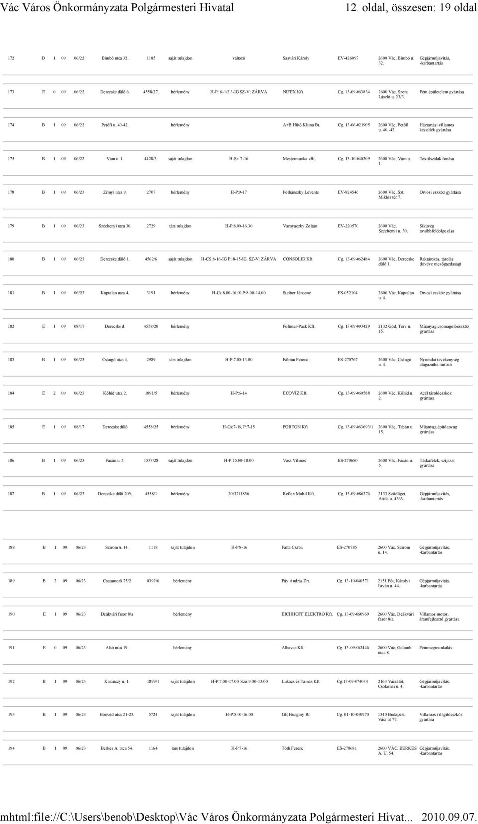 40.-42. Háztartási villamos készülék 175 B 1 09 06/22 Vám u. 1. 4428/3. saját tulajdon H-Sz. 7-16 Mesrmunka zrt. Cg. 13-10-040209 2600 Vác, Vám u. 1. Textilszálak fonása 178 B 1 09 06/23 Zrínyi utca 9.