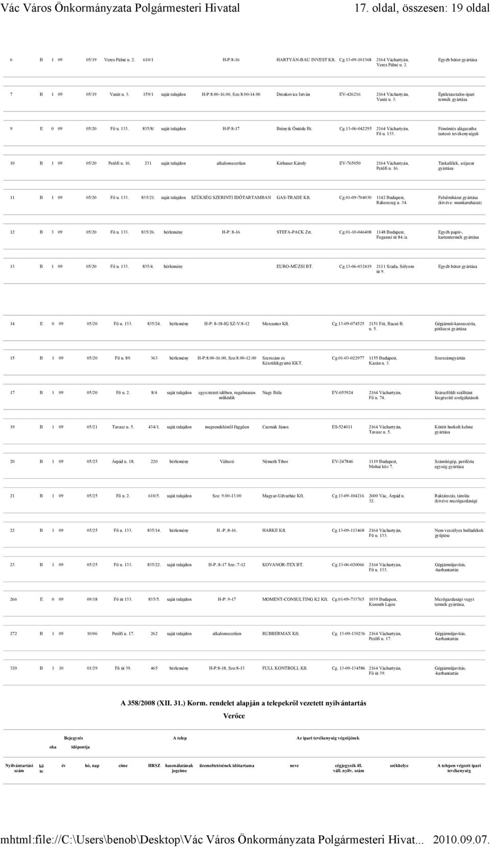 13-06-042295 2164 Váchartyán, Fő u. 133. Fémöntés alágazatba tartozó ek 10 B 1 09 05/20 Petőfi u. 16. 231 saját tulajdon alkalomszerűen Kirbauer Károly EV-765050 2164 Váchartyán, Petőfi u. 16. Táskafélék, szíjazat 11 B 1 09 05/20 Fő u.