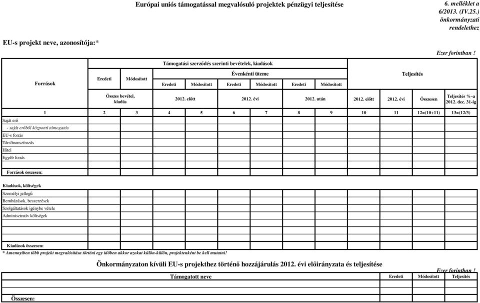 előtt 2012. évi 2012. után 2012. előtt 2012. évi Összesen Teljesítés %-a 2012. dec.