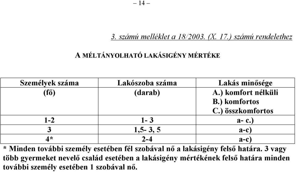 (darab) A.) komfort nélküli B.) komfortos C.) összkomfortos 1-2 1-3 a- c.