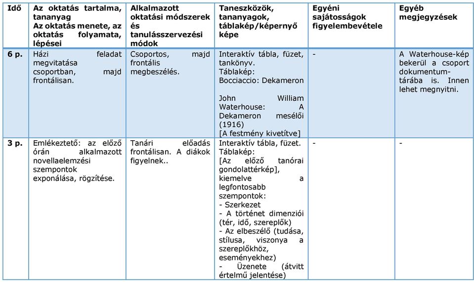 majd Tanári előadás frontálisan. A diákok figyelnek.. Taneszközök, tananyagok, táblakép/képernyő képe Interaktív tábla, füzet, tankönyv.