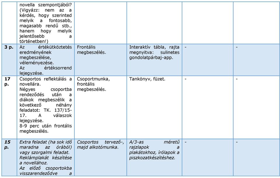 Négyes csoportba rendeződés után a diákok megbeszélik a következő néhány feladatot: TK. 137/15-17. A válaszok lejegyzése. 8-9 perc után frontális megbeszélés. Frontális megbeszélés.