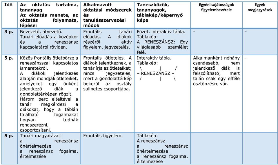 Három perc elteltével a tanár megkérdezi a diákokat, hogy a táblán található fogalmakat hogyan tudnák rendszerezni, csoportosítani. 5 p.