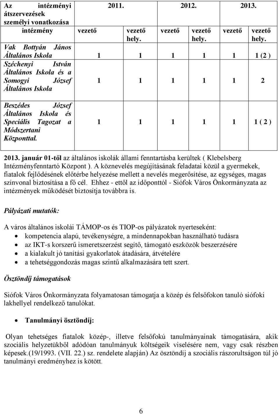 Vak Bottyán János Általános Iskola 1 1 1 1 1 1 (2 ) Széchenyi István Általános Iskola és a Somogyi József 1 1 1 1 1 2 Általános Iskola Beszédes József Általános Iskola és Speciális Tagozat a