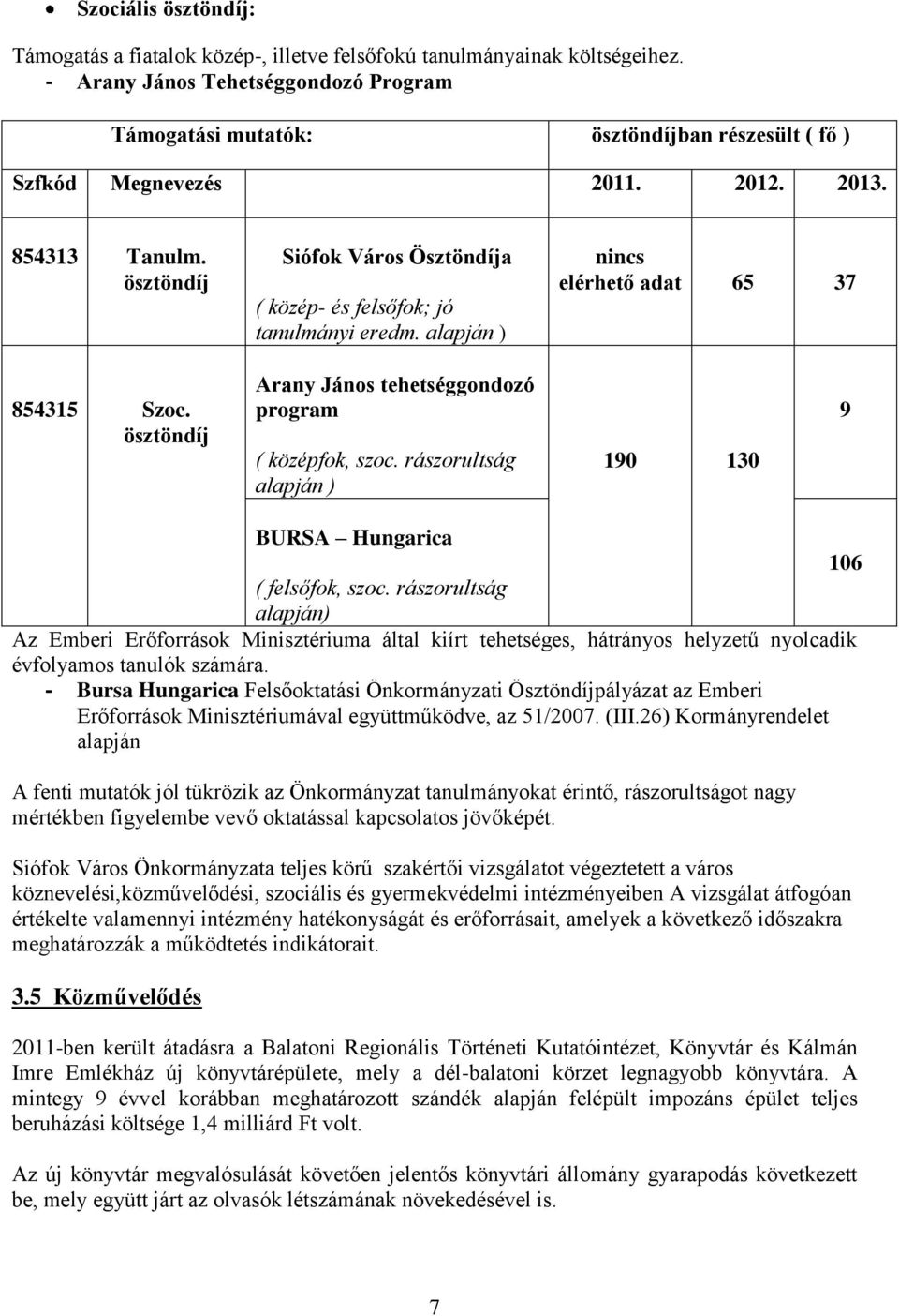 ösztöndíj Siófok Város Ösztöndíja ( közép- és felsőfok; jó tanulmányi eredm. alapján ) nincs elérhető adat 65 37 854315 Szoc. ösztöndíj Arany János tehetséggondozó program ( középfok, szoc.